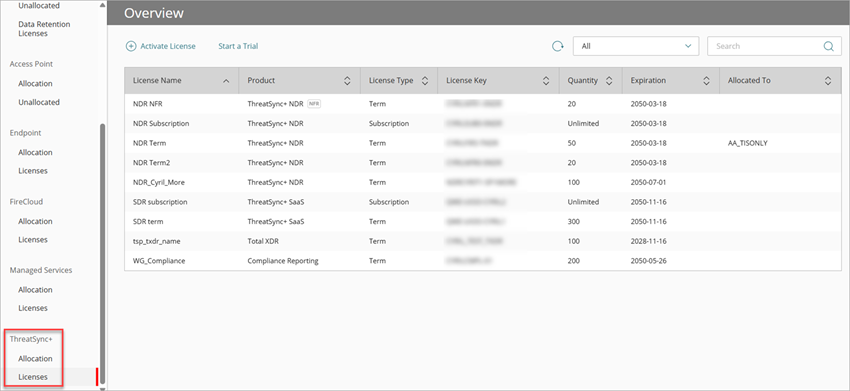 Screenshot of Inventory licenses for ThreatSync+ in WatchGuard Cloud